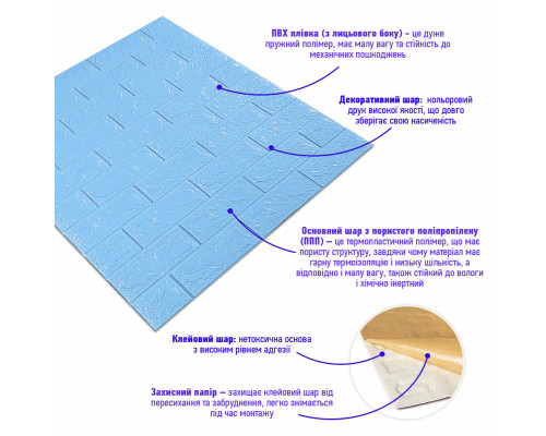 3D панель самоклеюча цегла Блакитна 700х770х5мм (005-5) SW-00000297