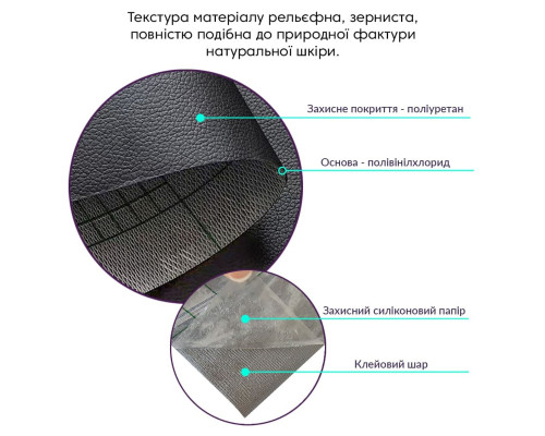 Самоклеюча екошкіра у рулоні 1.37*1m*0.5mm BLACK (D) SW-00001358