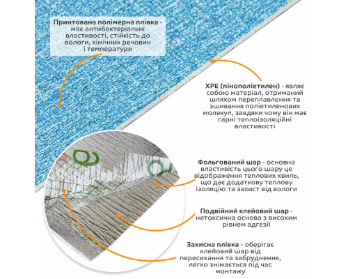 Самоклеющиеся обои светло-сине белые 2800*500*2,5мм YM-03 BLUE WHITE SW-00001326