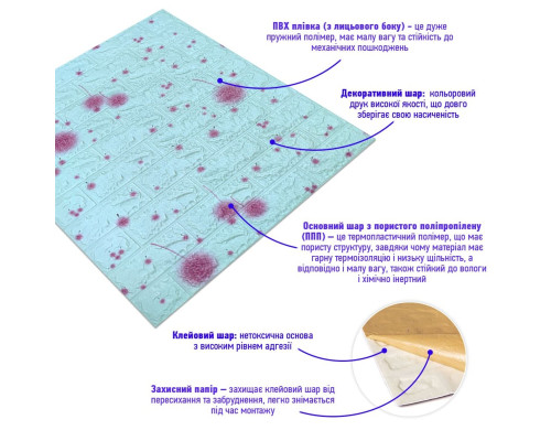 Самоклеюча 3D панель блакитні кульбаби 700х770х4мм (322) SW-00001362